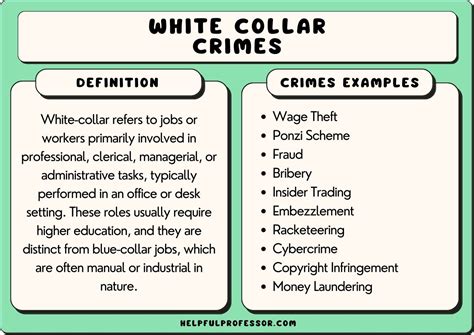 14 Types Of White Collar Crime With Real Life Examples