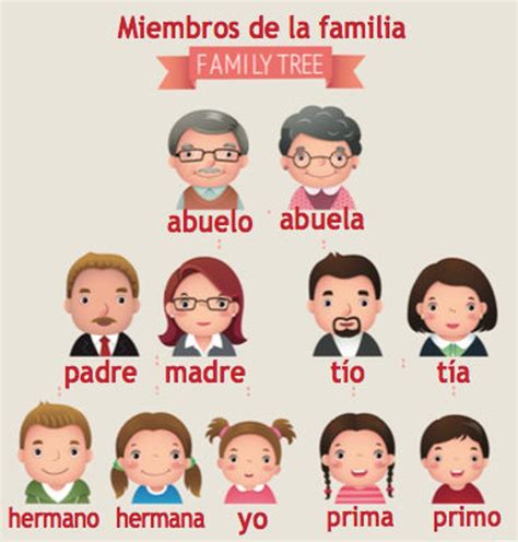In lesson 1 of this series of free beginner spanish lessons, they teach you how to introduce yourself and talk to someone who you've just met. Spanish Classroom Poster Family Members | Etsy