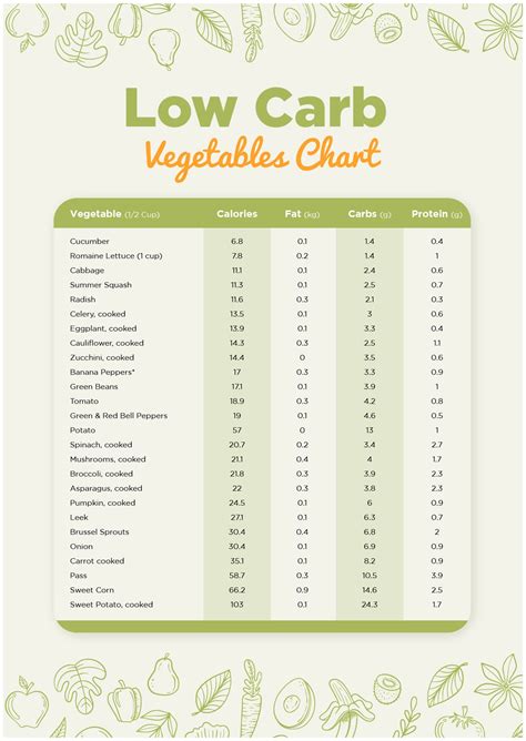 Calorie Count Chart Printable