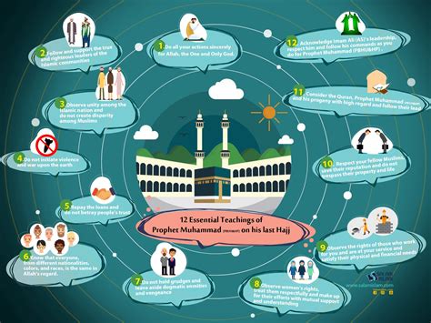 Essential Teachings Of Prophet Muhammad Pbuh On His Last Hajj