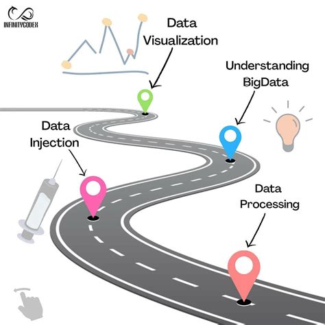 Data Science Road Map 2020 Data Science Data Scientist Deep Learning