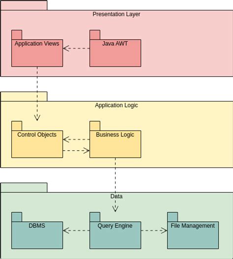 Package Diagram Example Mvc Structure Visual Paradigm User