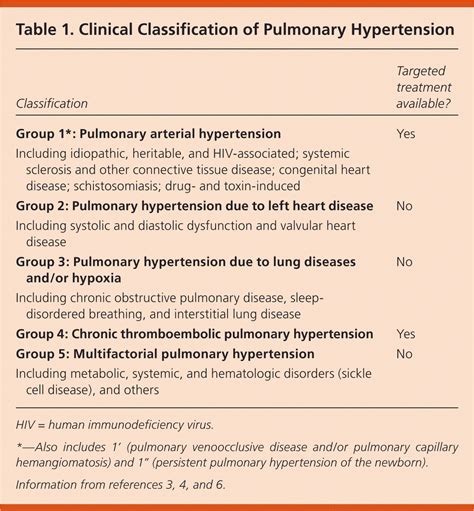 Types Of Pulmonary Hypertension Clearance Vintage Save 48 Jlcatjgobmx