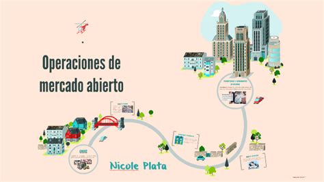 Operaciones De Mercado Abierto By Nicole Plata On Prezi Next