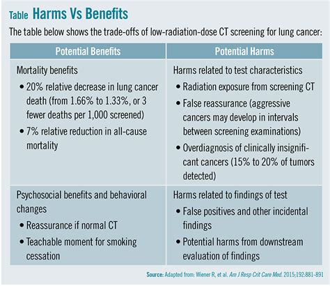 Low Dose Ct For Lung Cancer Screening Physicians Weekly