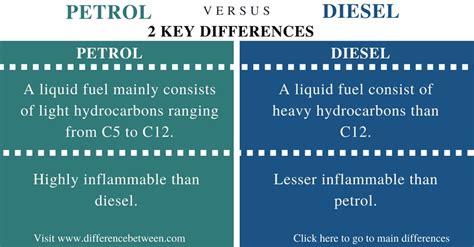 What Is The Difference Between Diesel And Gas