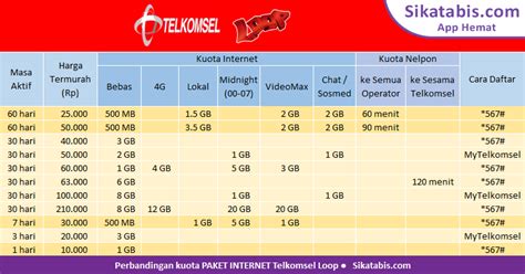 Kuota reguler +4g + nelpon. Paket Internet simPATI Loop murah + Cara Daftar 2018 • Sikatabis.com