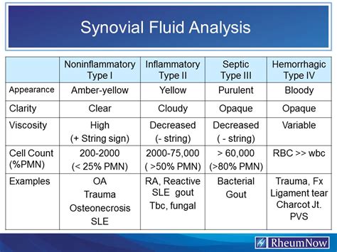 Synovial Fluid Analysis Chart My Xxx Hot Girl