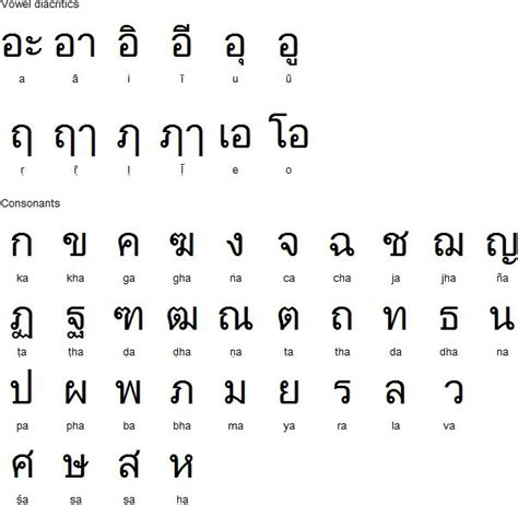 Thai Alphabet For Sanskrit Languages Around The World En 2019 Thai