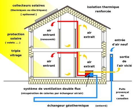 Comment Fonctionne Pompe Chaleur Plombier Climatisation Isolation