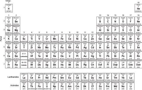 Download Printable Full Page Periodic Table With Elements Chemistry