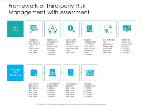 Third Party Risk Management Framework Template