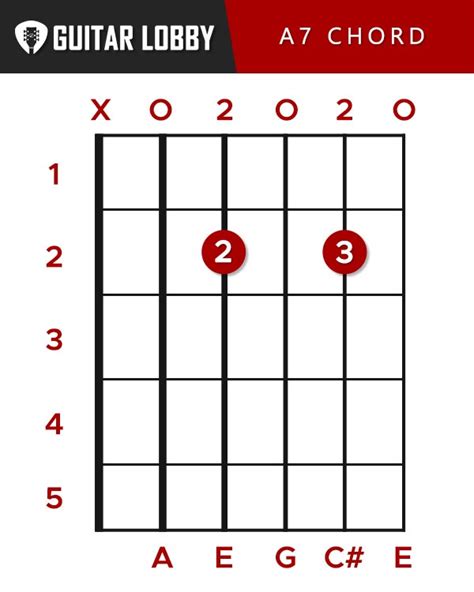 A Guitar Chord Guide 9 Variations And How To Play 2023 Guitar Lobby