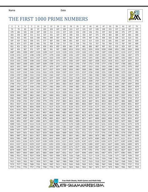 Prime Numbers Chart Awesome Printables Prime Number Chart And Poster