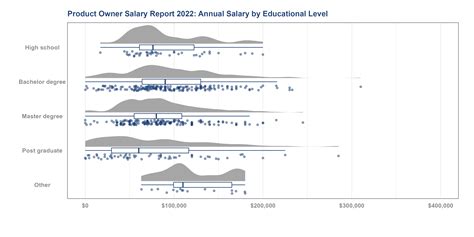 Product Owner & Product Manager Salary Report 2022 | Scrum.org