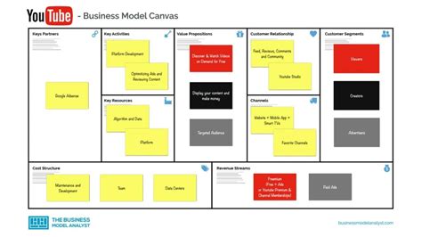 Apa Itu Bisnis Model Canvas Kenali Komponen Pentingnya