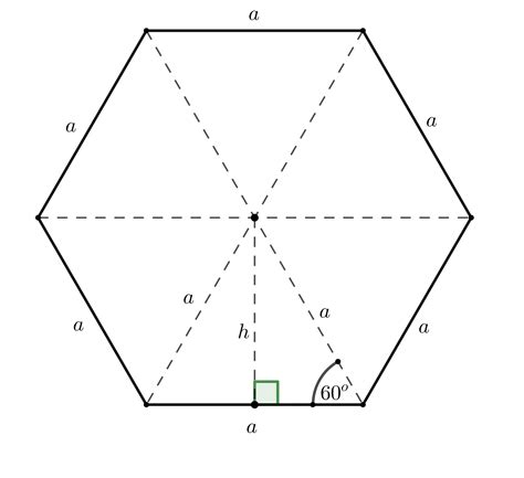 A Regular Hexagon Has Sides Of 2 Feet What Is The Area Of The Hexagon