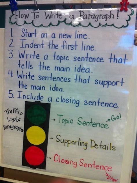 2nd Grade How To Write Paragraphs Teaching Pinterest