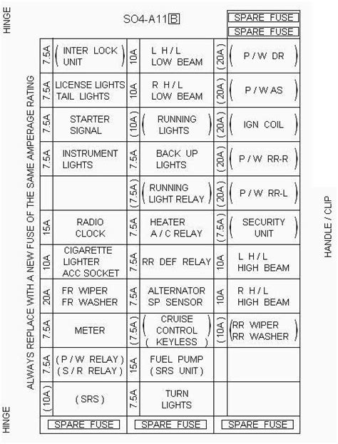 Interior fuse box is all mini's and underhood has some big ones. 1992-2000 Honda Civic Del Sol Fuse Box Diagram