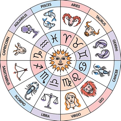 34 The 12 Houses Of Astrology And Their Significance All About Astrology