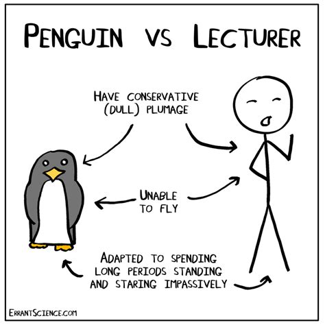 Errantscience Cartoon Gallery Graph Colours Hyperboles And Penguins