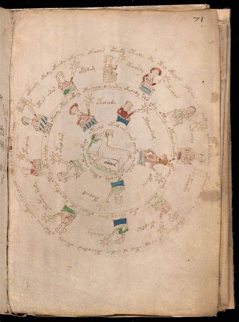 Voynich Manuscript Medieval Ciphertext Illuminated Texts