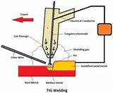 Inert Gas Welding Process Images