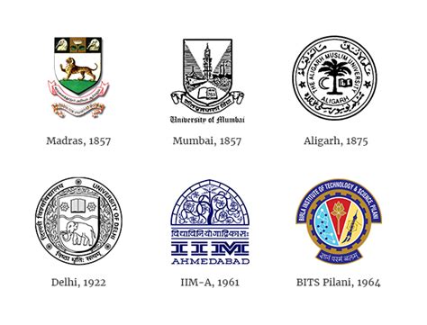 University Logos Whats Changed And Why It Matters Itu Chaudhuri