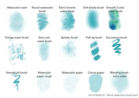 Procreate Watercolor Brush Pack Brushes Total Art Of Etsy