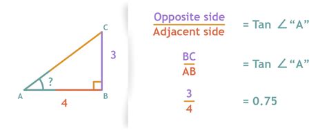 When given an angle we locate the angle on the unit circle. Sine, Cosine and Tangent » Jarno Wouda