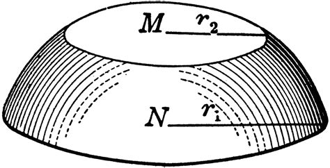 Zones Or Segments Of Spheres Clipart Etc