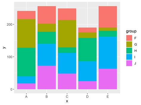 Plot Frequencies On Top Of Stacked Bar Chart With Ggplot2 In R Example
