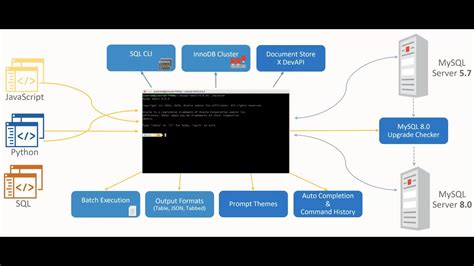 Migrating From Amazon RDS To Oracle MySQL Database Service YouTube