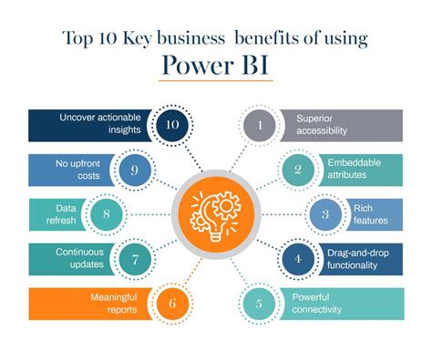 6 Benefits Of Power Bi To Improve Business Processes Blog
