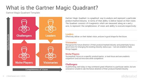 Gartner Magic Quadrant Powerpoint Template Slidesalad