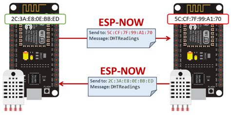 Esp Now Two Way Communication Between Esp8266 Nodemcu Boards Random