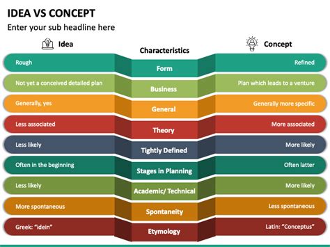 Idea Vs Concept Powerpoint Template Ppt Slides