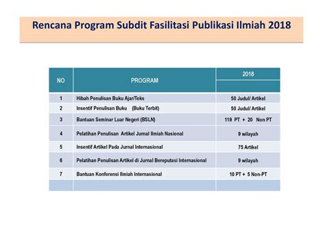 Kebijakan Publikasi Ilmiah Pada Subit Fasilitasi Publikasi Ilmiah Ppt