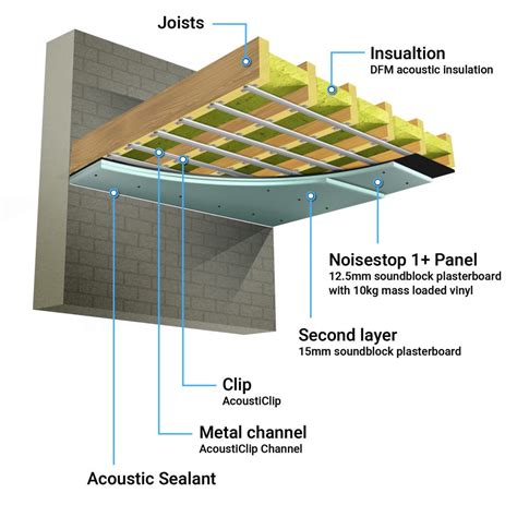 Acousticlip Timber Ceiling System Ceiling Soundproofing