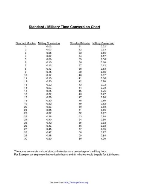 Dd Form 1750 Packing List Download Military Form For Free Pdf Or Word