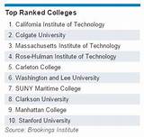 Colleges Ranked By Act Scores Images