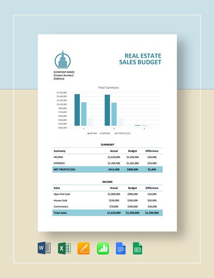 9 Free Real Estate Budget Templates In Pdf Word Free And Premium