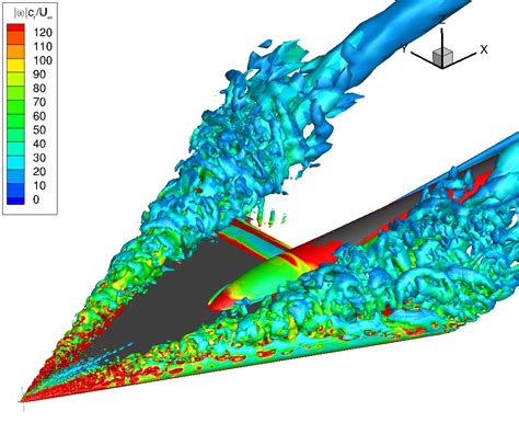 Hybrid Rans Les Simulation For Turbulent Flows Scientific Computing