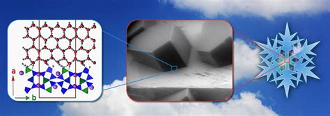 Understanding How Ice Crystals Form In Clouds Ucl News Ucl