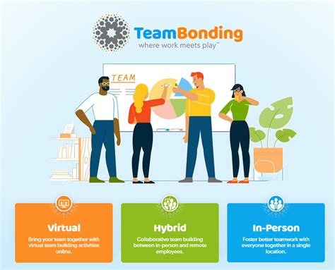 Remote Team Building Uniting Virtual Workforces In 2023