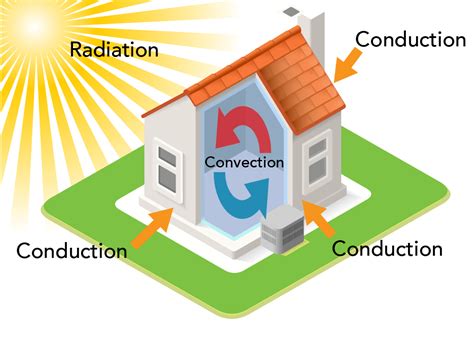 Introduction To Heat Transfer Lets Talk Science