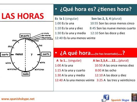 Haz clic para ver el calendario oficial del méxico! 145 best ¿Qué hora es? Los horarios espanoles y las partes ...