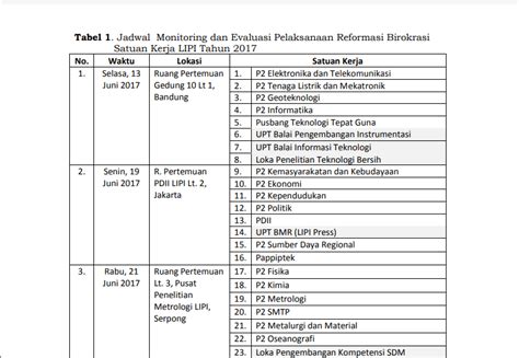 Contoh Format Laporan Kegiatan Monitoring Dan Evaluasi Terbaru