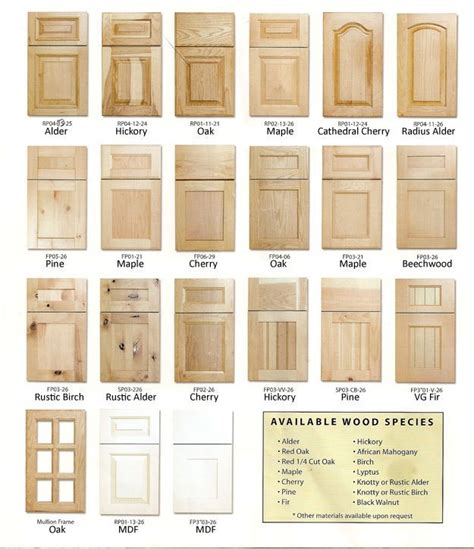Stylesofkitchencabinetdoors Kitchen Cabinet Door Styles