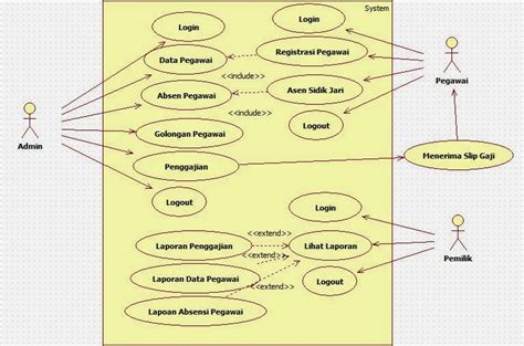 Kelompok Use Case Class Diagram Sequence Diagram Aplikasi Porn Sex My Xxx Hot Girl